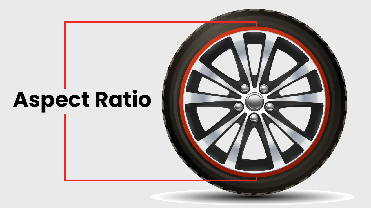 The aspect ratio is the tire height in percentage